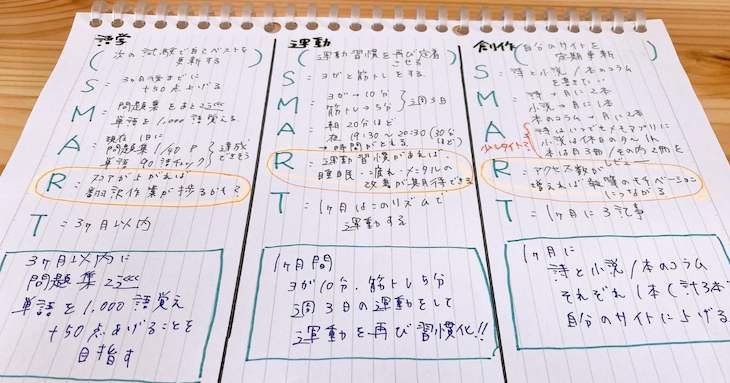 SMART目標を紙に書き出した実践紙面