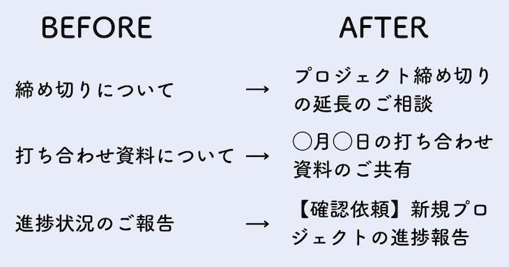 送信予定のメールタイトル