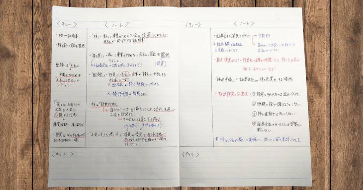 キュースペースに疑問やキーワードを書き込んだ様子