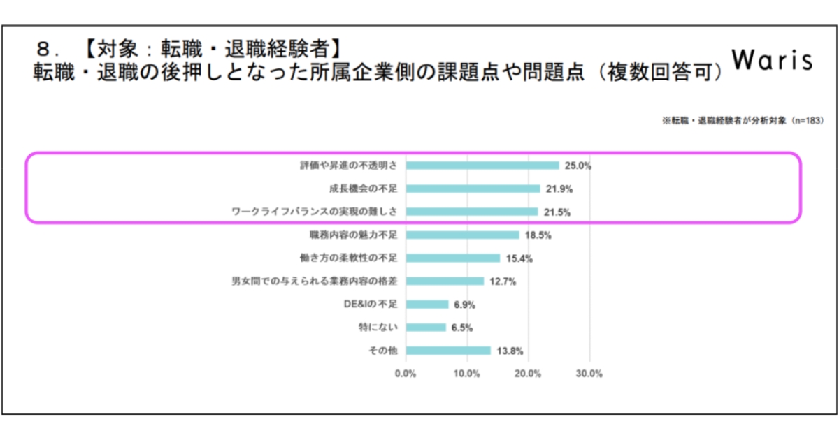 株式会社Waris「女性管理職に関する調査」