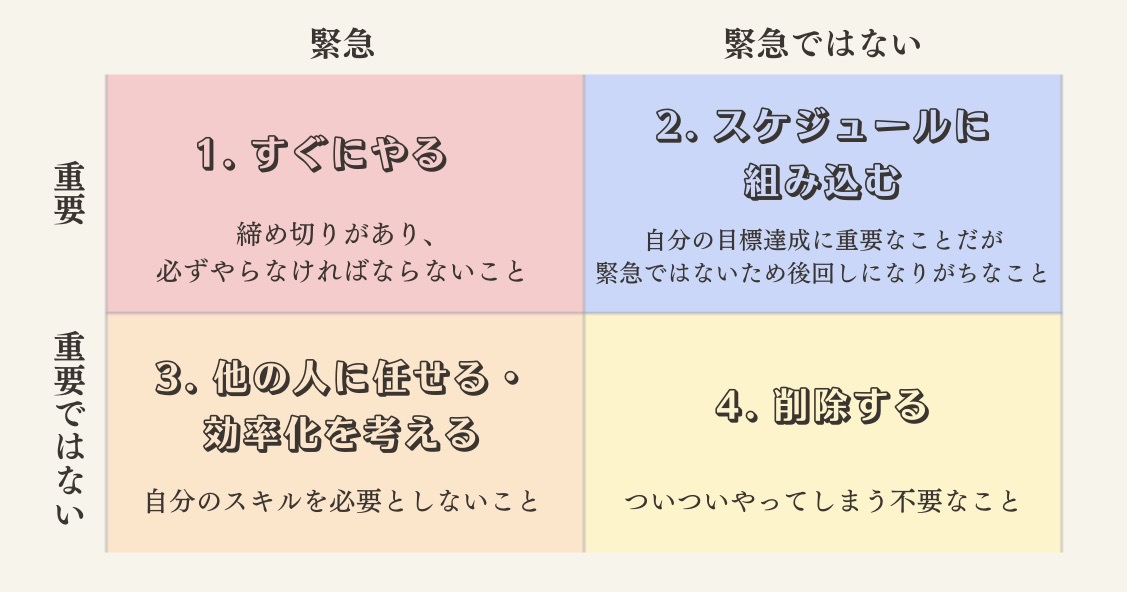 マトリクスの図解