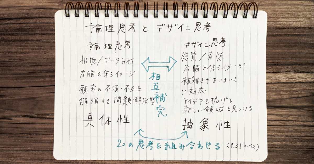 ノートにまとめた様子