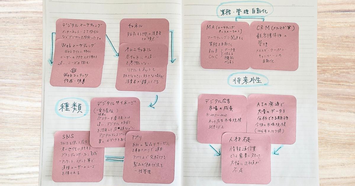 韓国人のすごい英語学習法―特許を取ったキーワード式記憶術 希少書籍！] 韓国人のすごい英語学習法 : 特許を取った