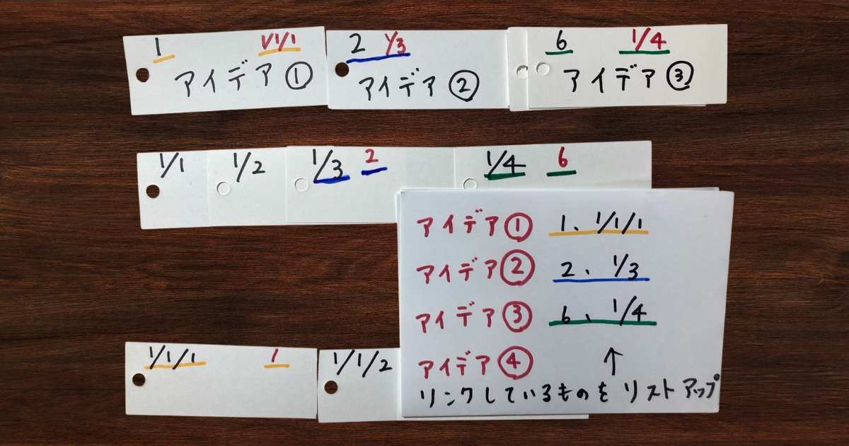 テーマごとに整理した様子