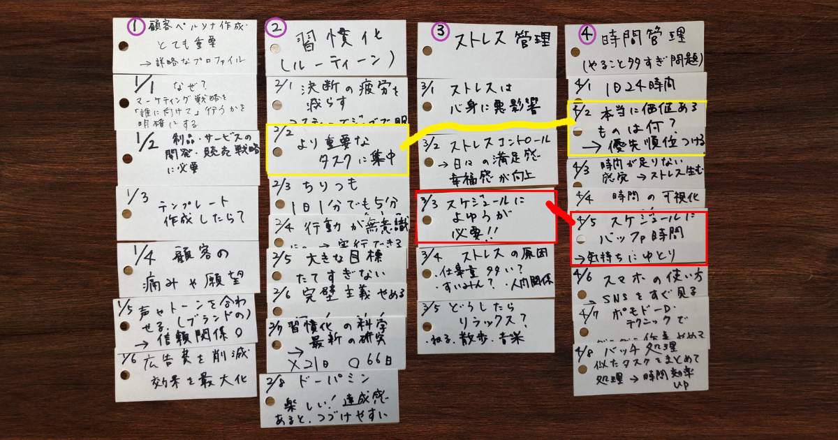 カード同士をリンクさせていった様子