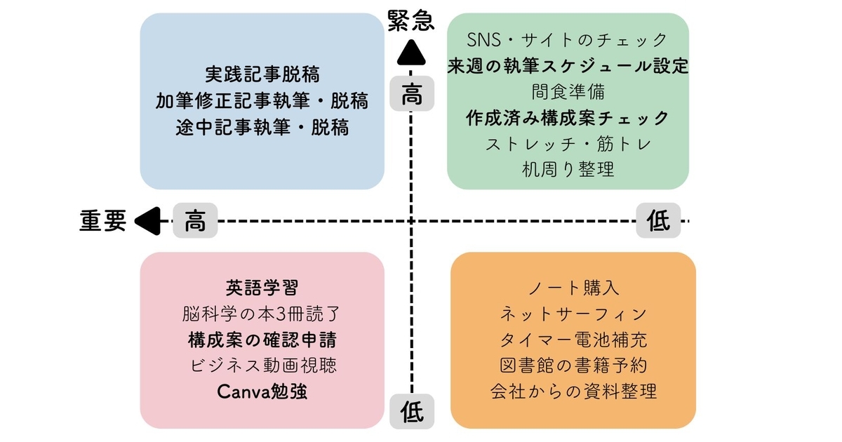 「しなくてもいい仕事」を考えてみた