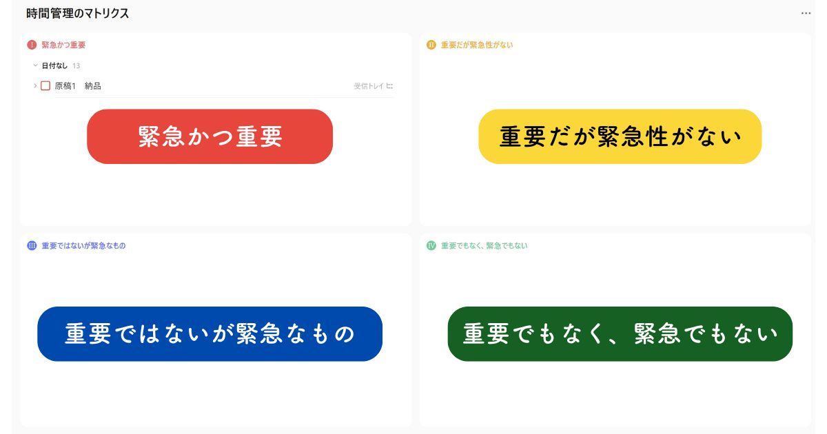 アイゼンハワーマトリクス