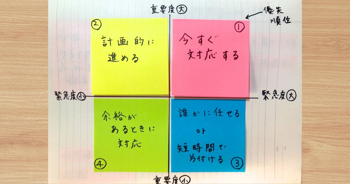 4象限にタスクを色分けした例