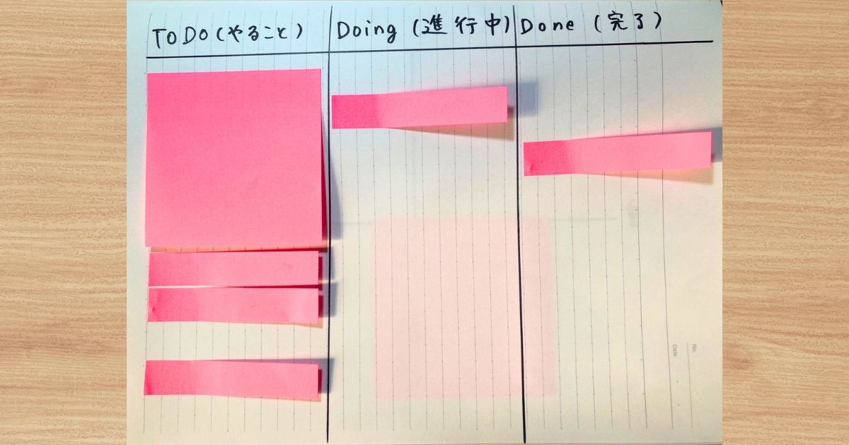 付箋を 「ToDo（やること）」→「Doing（進行中）」→「Done（完了）」 の3つのエリアに分けて貼った例
