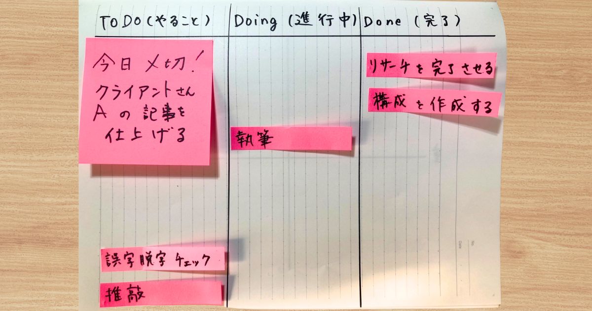 進捗に応じて付箋を動かした様子