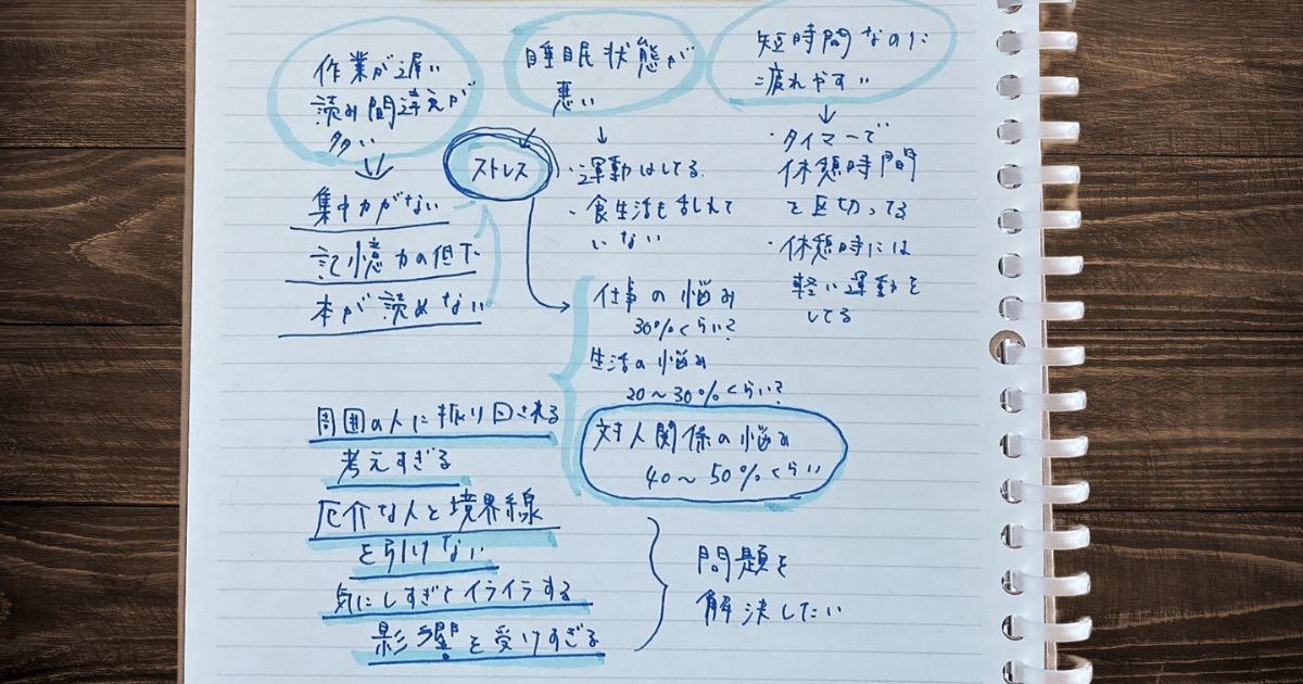 問題を整理し、目的を完成させた