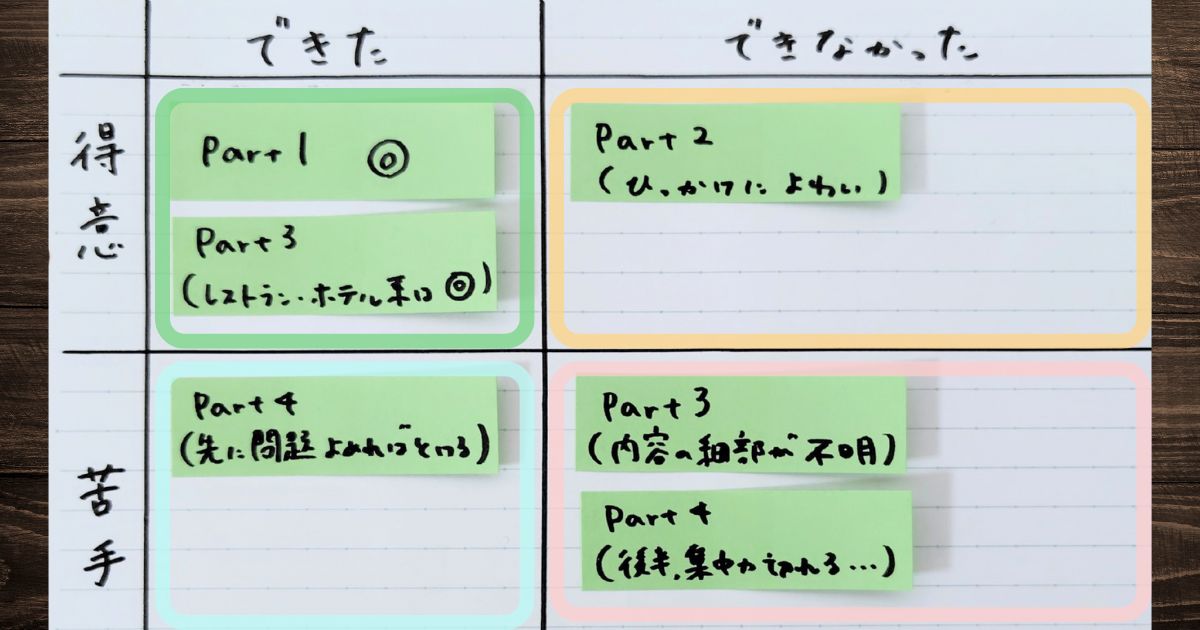 受験マトリックスの実践紙面