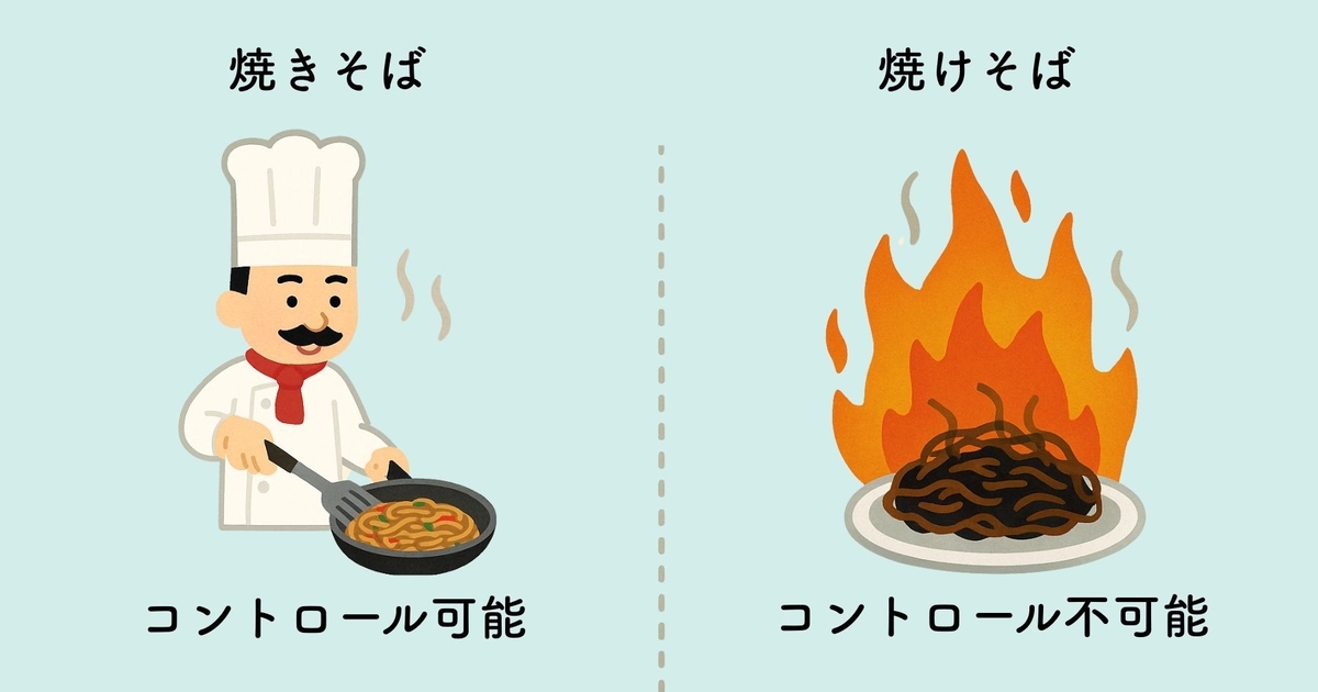 「焼きそば」と「焼けそば」の比較画像