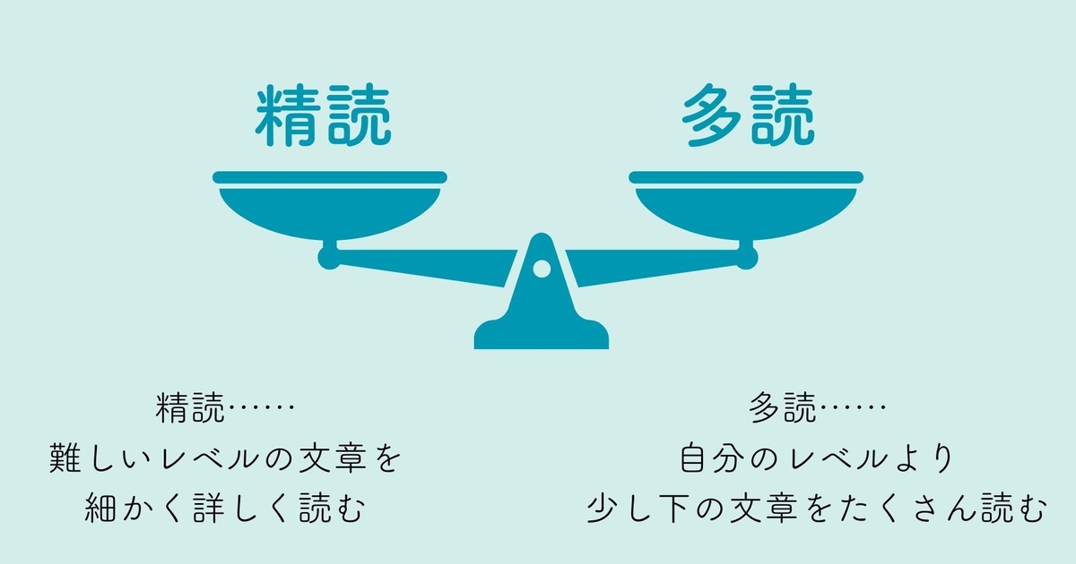 精読と多読について説明している画像