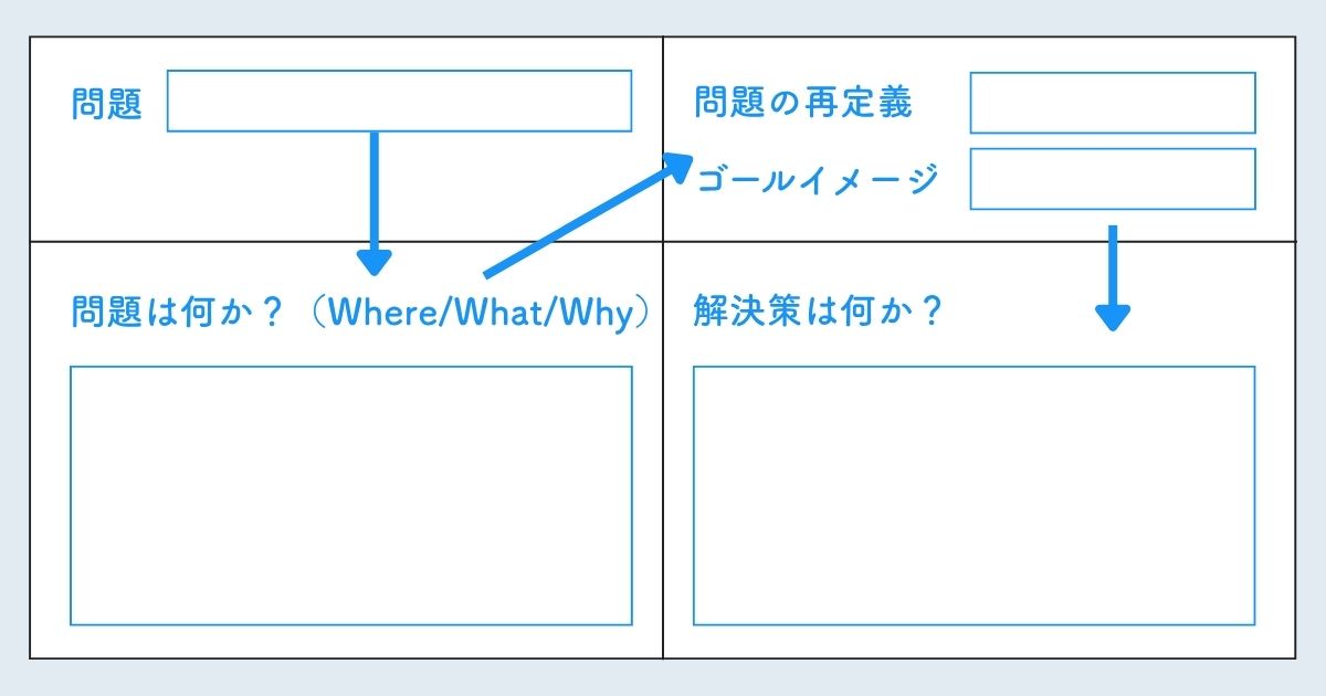 フレームワークの枠組み
