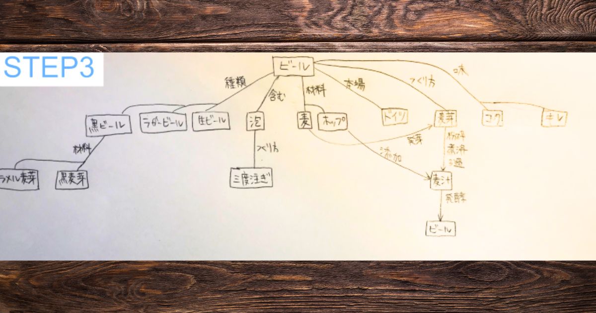 プレマップ・ポストマップSTEP3
