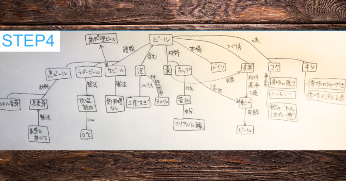 プレマップ・ポストマップSTEP4