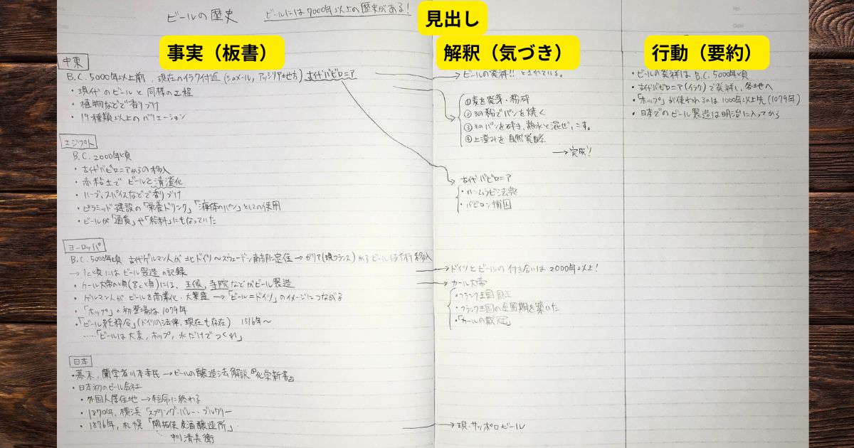 3分割ノートの実践紙面