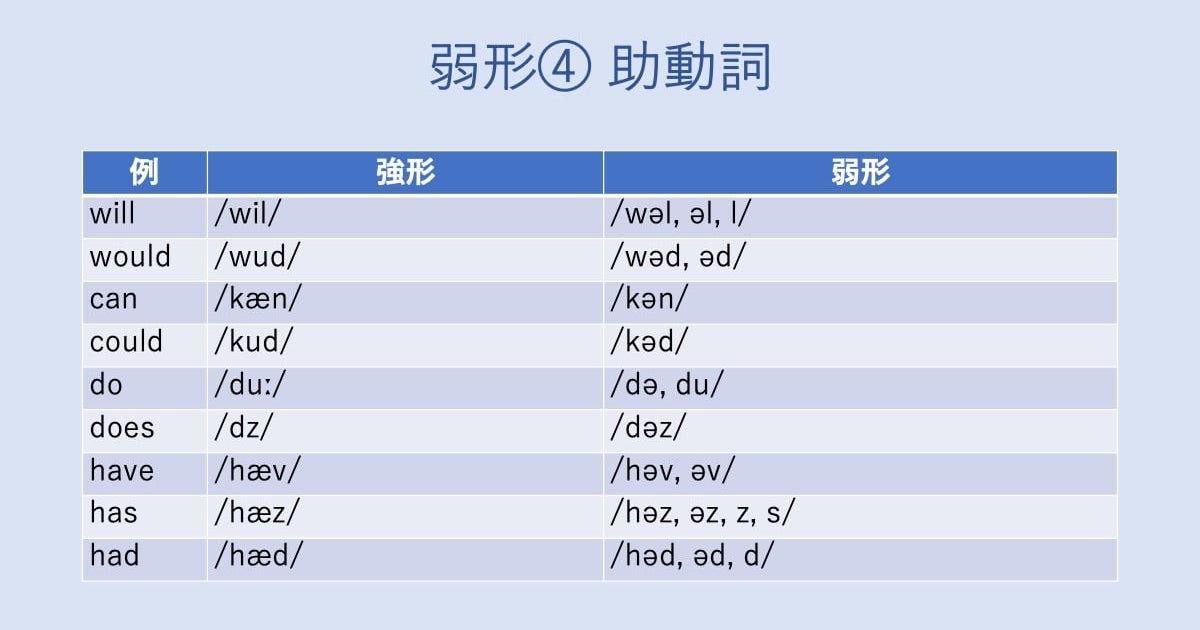 マンボウ 英語 スペル マンボウ 英語 スペル
