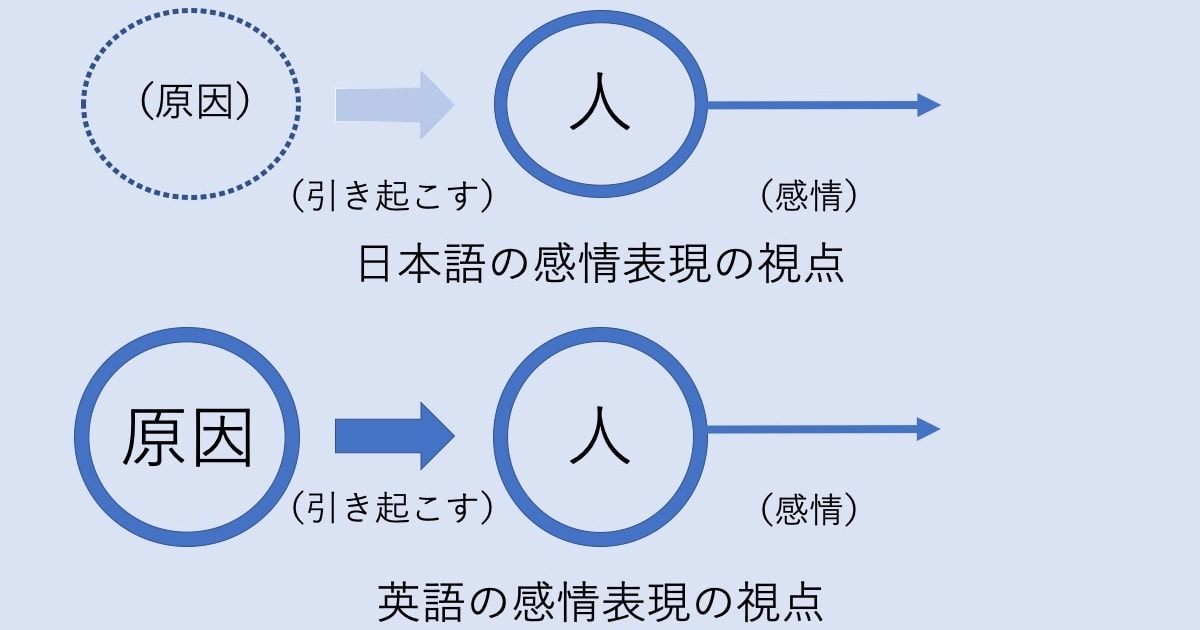 自動詞・他動詞と日英の視点07