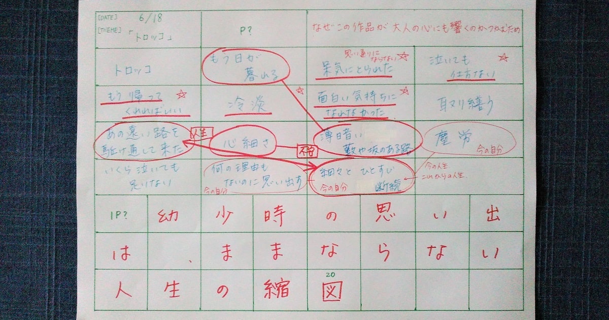 20字インプット学習法10