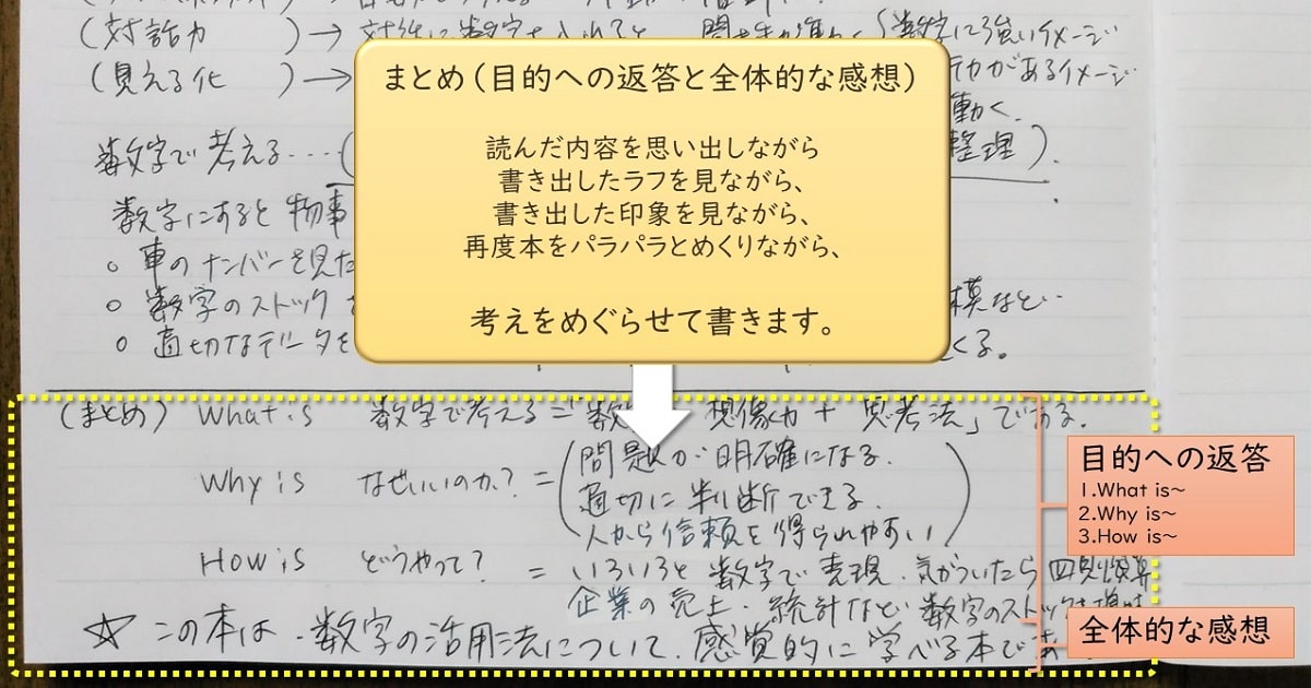 読書ノートの書き方09