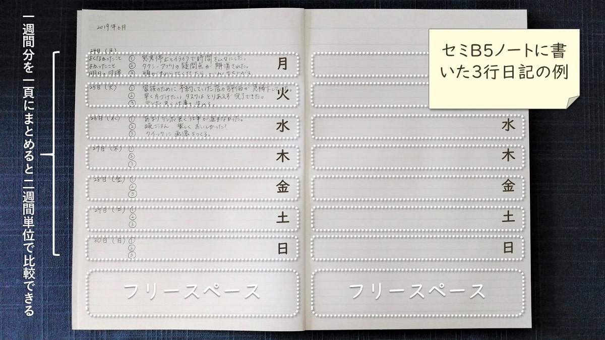 成功記録を書くメリット5