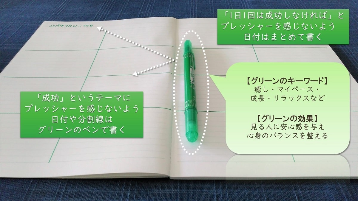 成功記録を書くメリット7