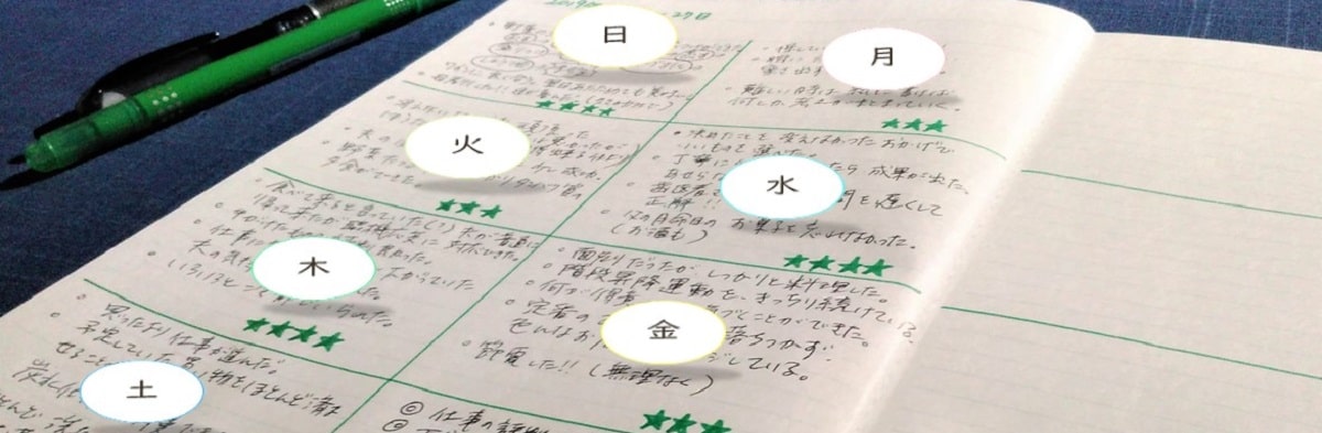 成功記録を書くメリット0