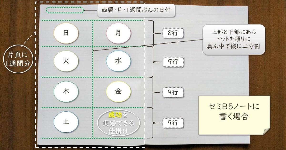成功記録を書くメリット6