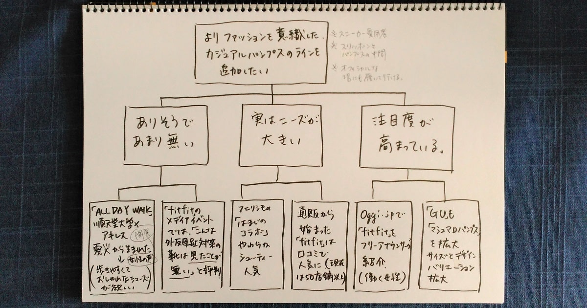 ピラミッド・ストラクチャーのすごさ09