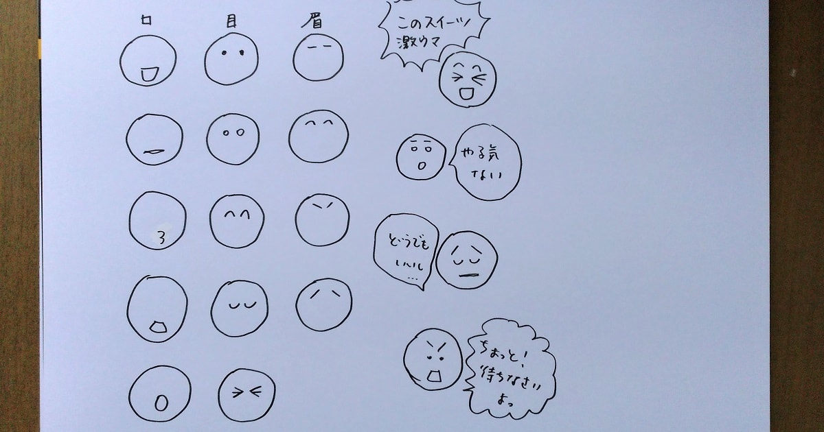 口と目と眉のパーツを組み合わせた「エモグラフィ」