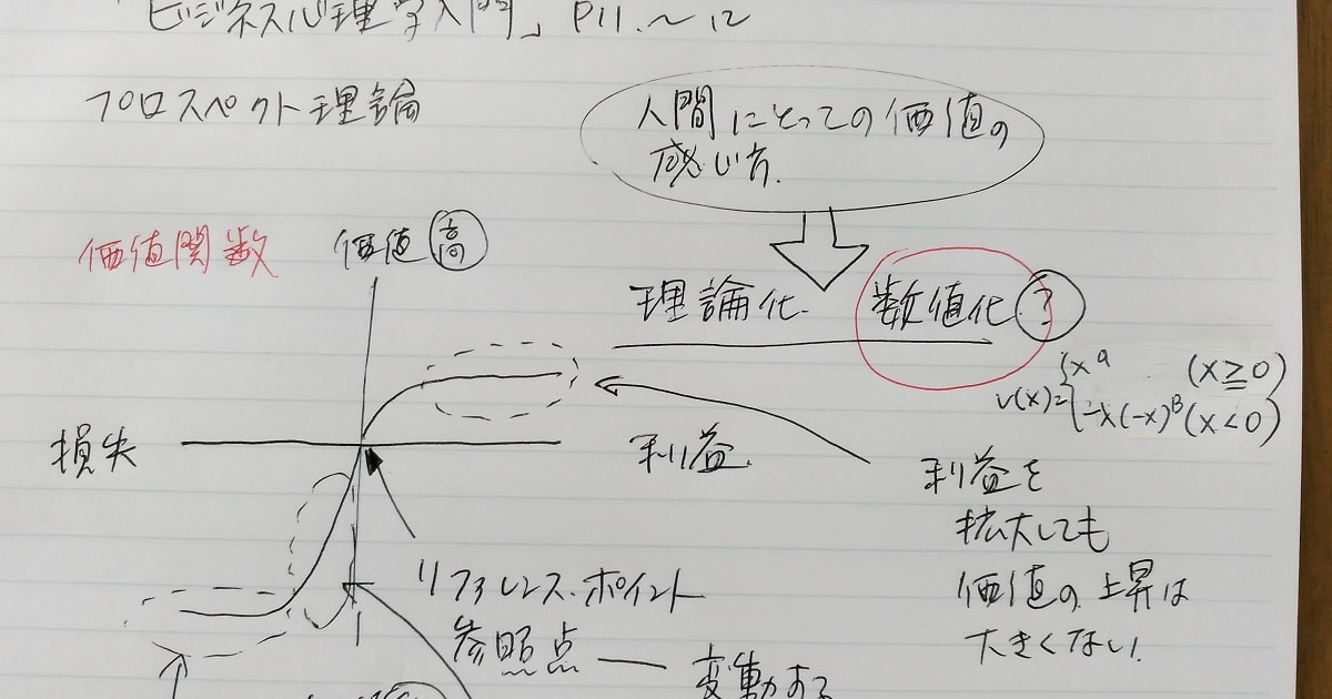 石川和男氏がの「間違いノート」を参考にした「わからないことノート」