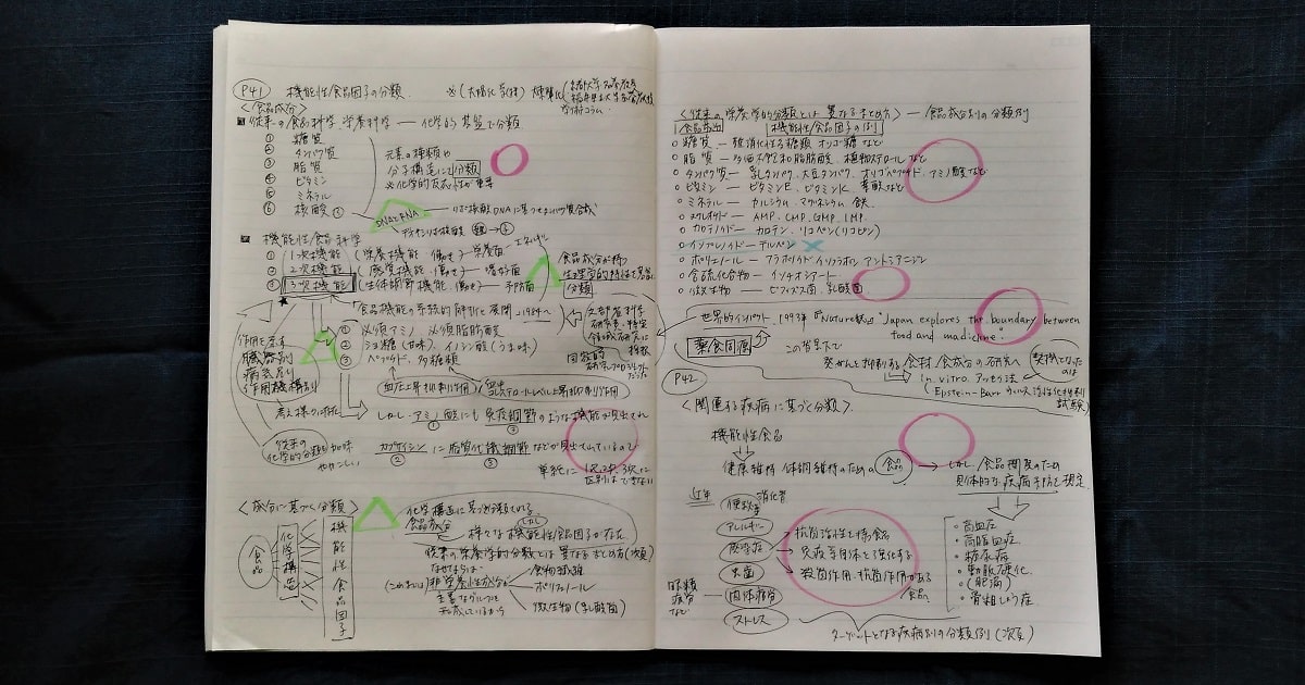 勉強したノートのなかに、マル、バツ、三角の印をつけ、理解できていないところを明確にしたノート