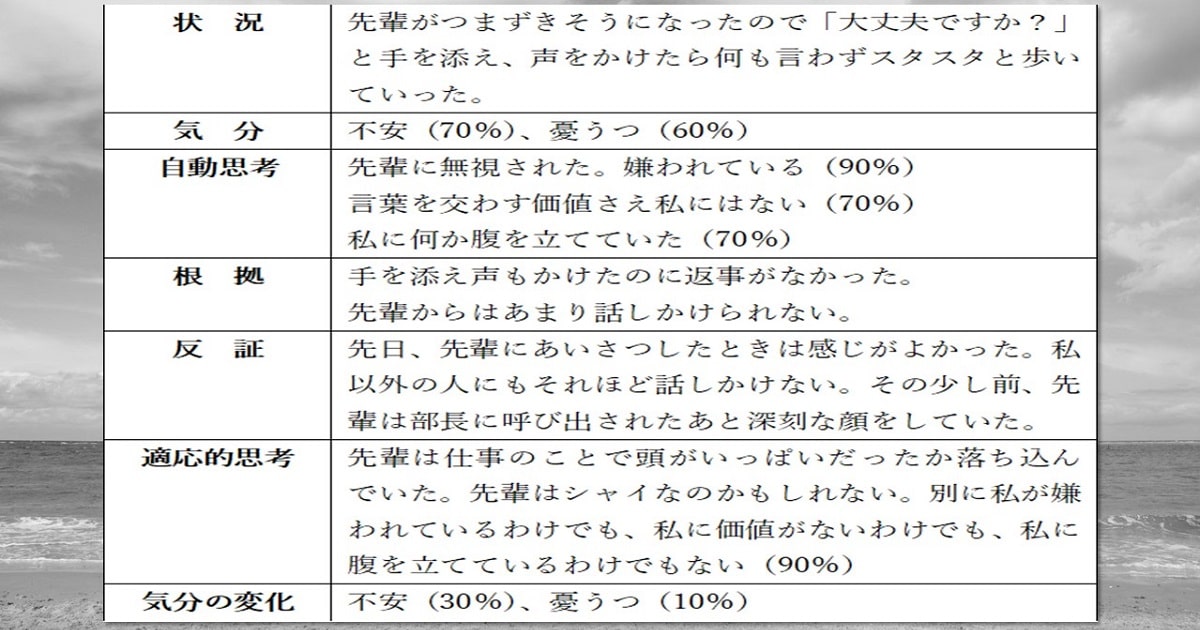 認知的再体制化のフォーマットと記入例