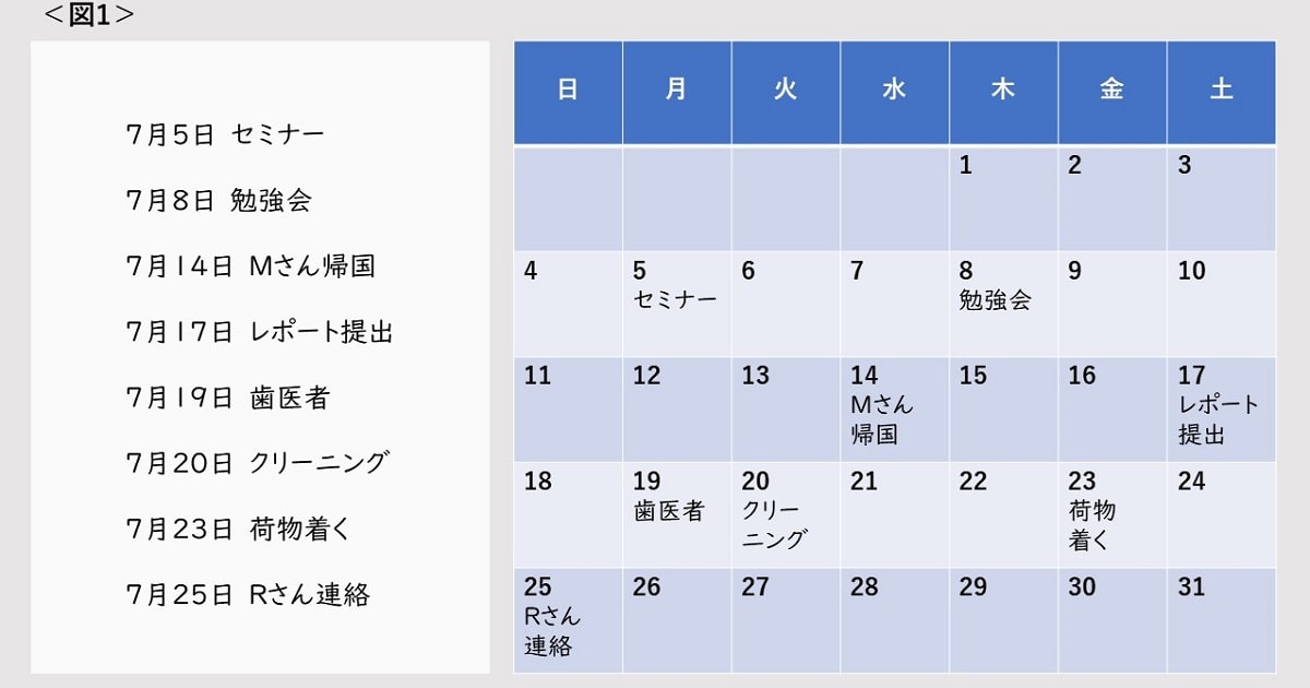 日付とスケジュールの羅列と、カレンダー形式の図