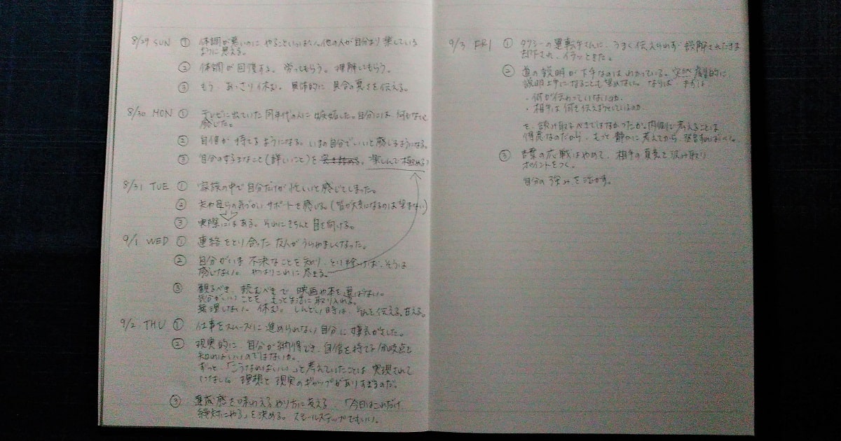 実際に書いた満たされるためのノート画像、見開き