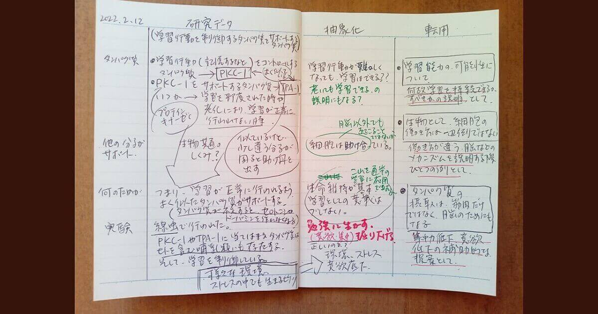 前田氏のメモ術を参考にしながら、筆者なりに書いてみた「知的生産のためのメモ」