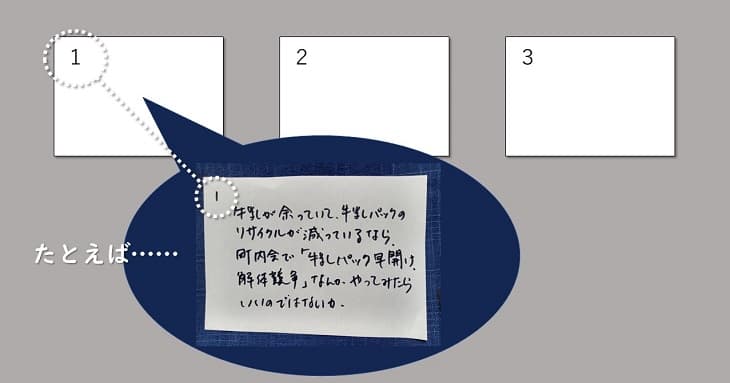 Zettelkastenの例。手書きの一例を添えた一番最初の番号振り分け。