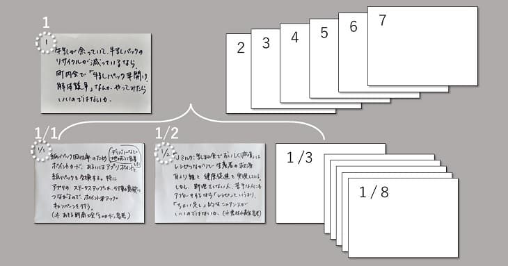 1970年ドイツでの経済学学習したノート