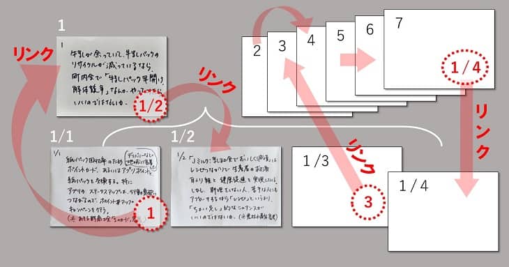 ツェッテルカステンのリンクの仕方の説明