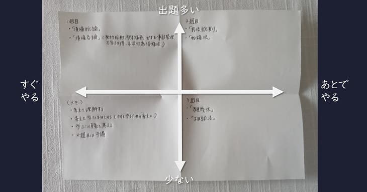 A4の紙に手書きした勉強計画