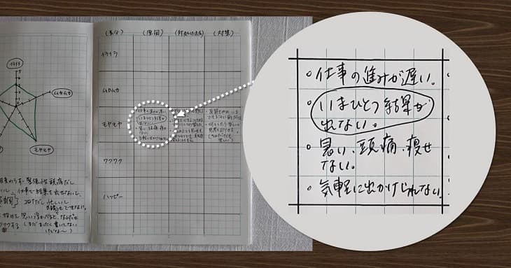 モヤモヤした気分の原因について書いたもの