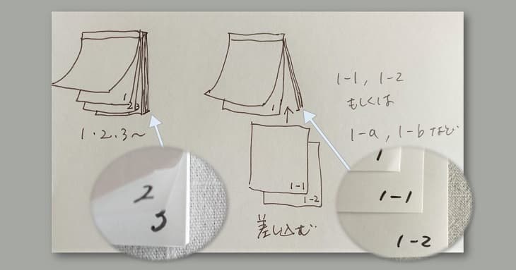 【メイン】用として使うメモ帳の扱い方