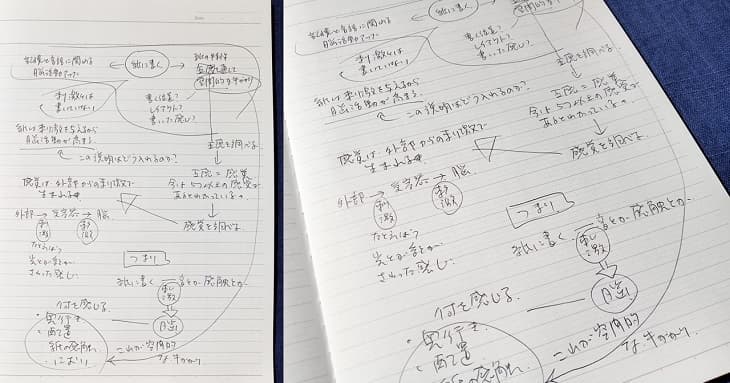 考えすぎない方法として頭のなかを書き出したノート。寄せたアングルなので、ノートの中身がよく見える