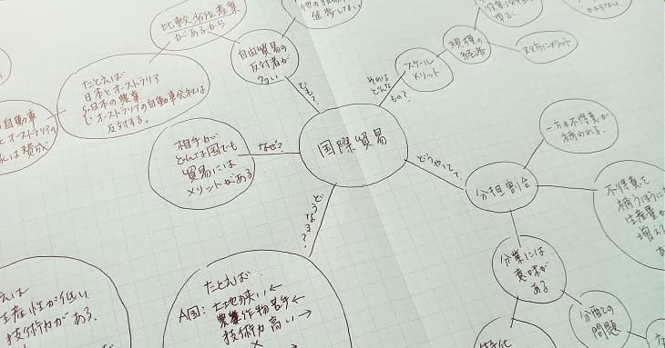 「アヤトゥス・カルタ」で勉強したノート、違うアングル