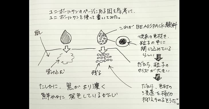 ユニボールワンのページにある図を、筆者がユニボールワンを使って書いてみた図