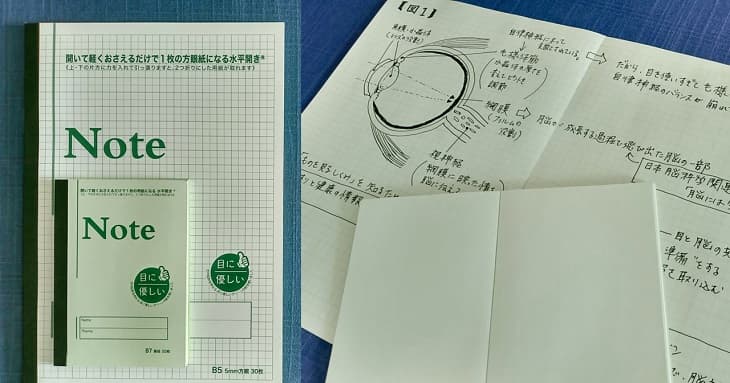 目に負担をかけないグリーンの用紙を使ってつくられた目に優しいノート