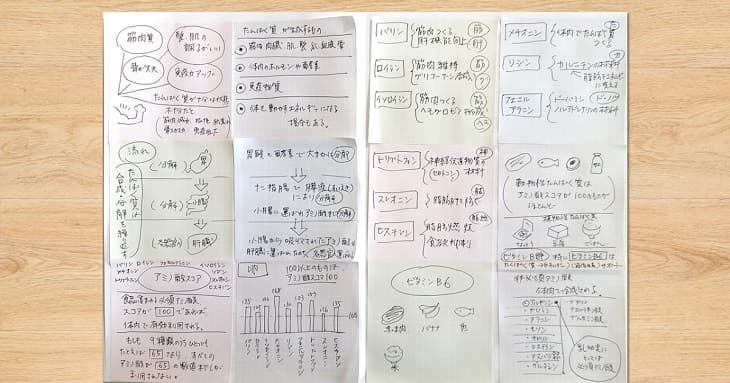 5mm方眼罫の付箋で勉強してみたもの。ノートに貼っている