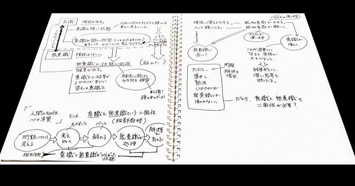 ギネス認定の最も黒いペンと、ほぼ白いノートを使って学んでみた